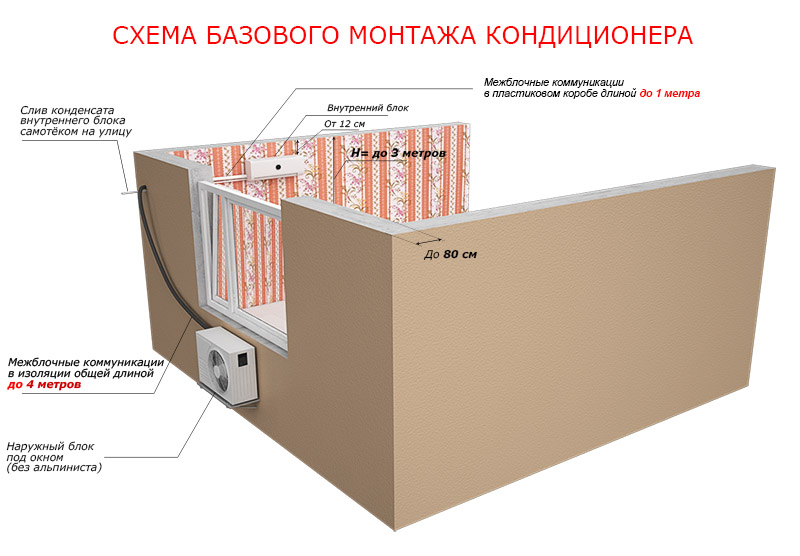 Установка сплит систем пример монтажа